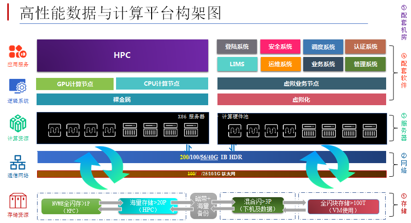 平台架构图